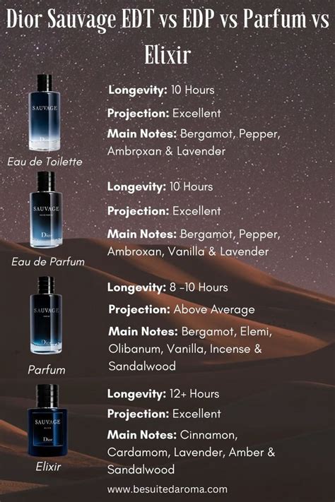 what is elixir vs parfum